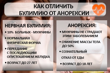 Лечение булимии в Усмани