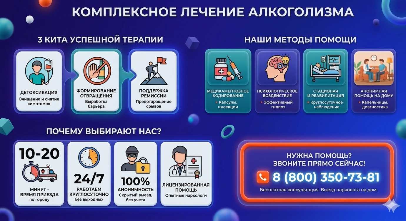 Инфографика о методах лечения алкоголизма в Усмани: детоксикация, кодирование и анонимная помощь на дому от клиники Похмельная служба.